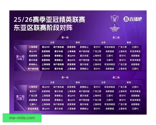 亚冠精英联赛正式取代传统亚冠开启全新时代足球赛事格局