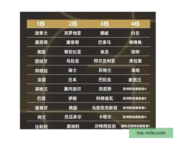 2026世界杯赛程确认美墨加三东道主锁定ABD组分组格局受关注