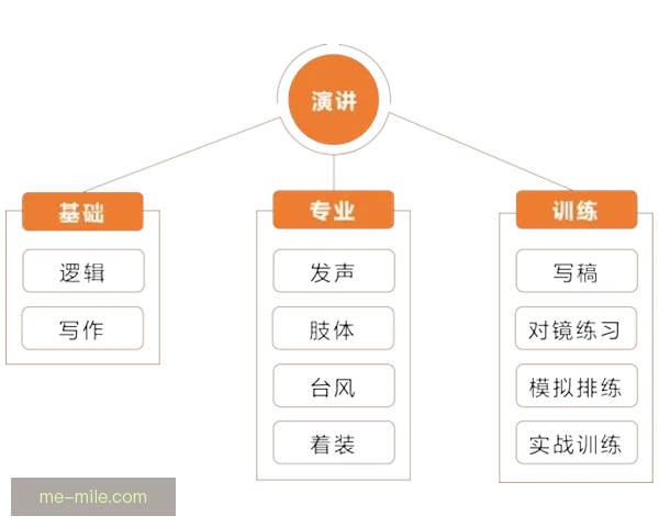 从数据到决断的劳塔罗德甲赛场临场发挥综合评估研究体系框架分析